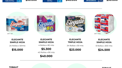 Papel higienico y Articulos de limpieza
